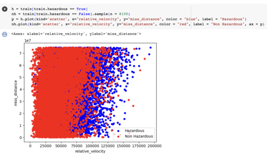 Asteroid Threat Detection preview