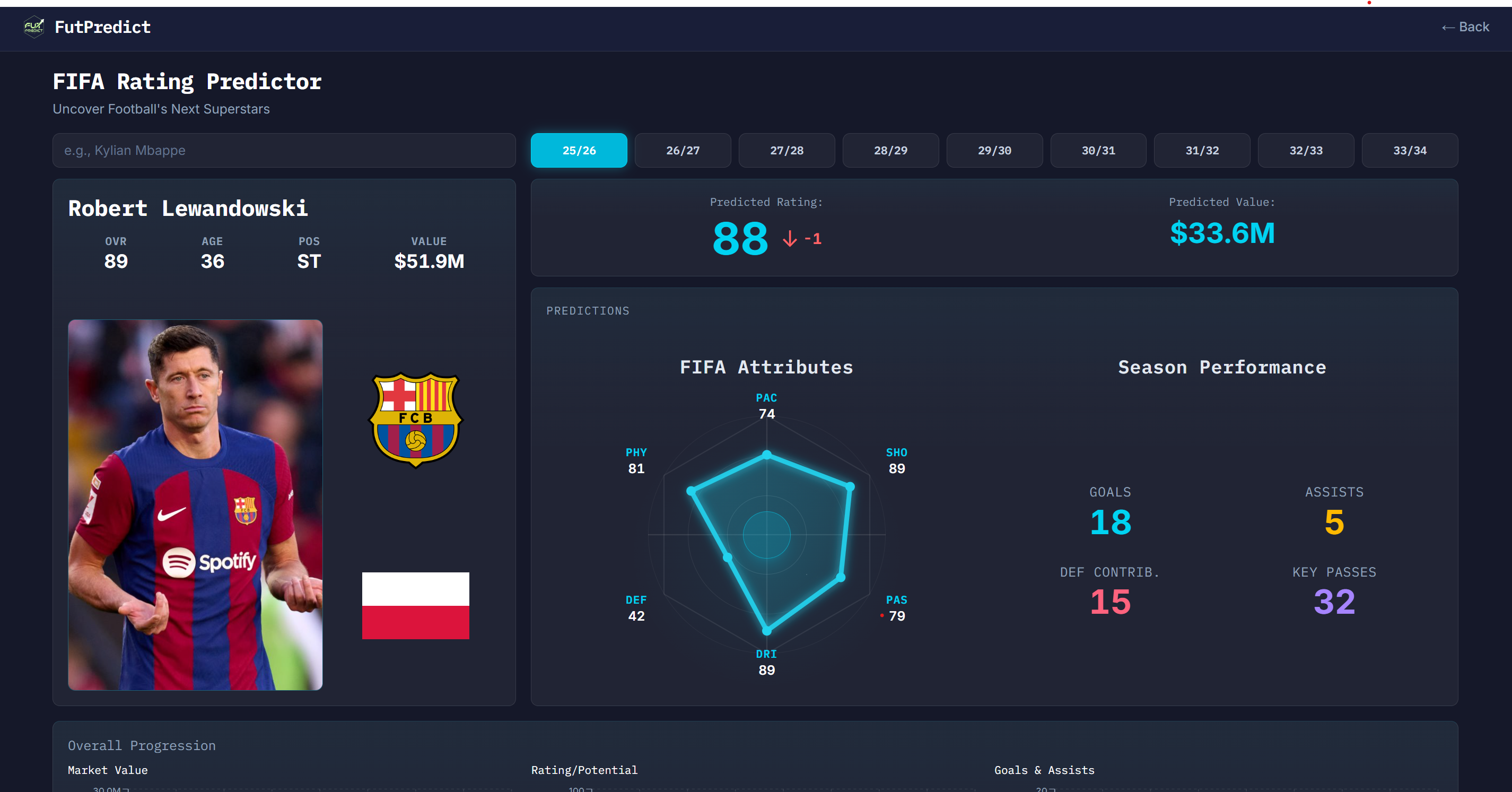FutPredict preview